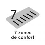 Matelas à 7 zones de confort